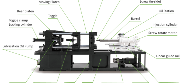 Injection Molding Machine