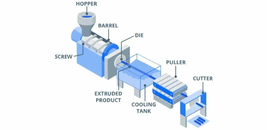 What is a plastic extrusion machine?