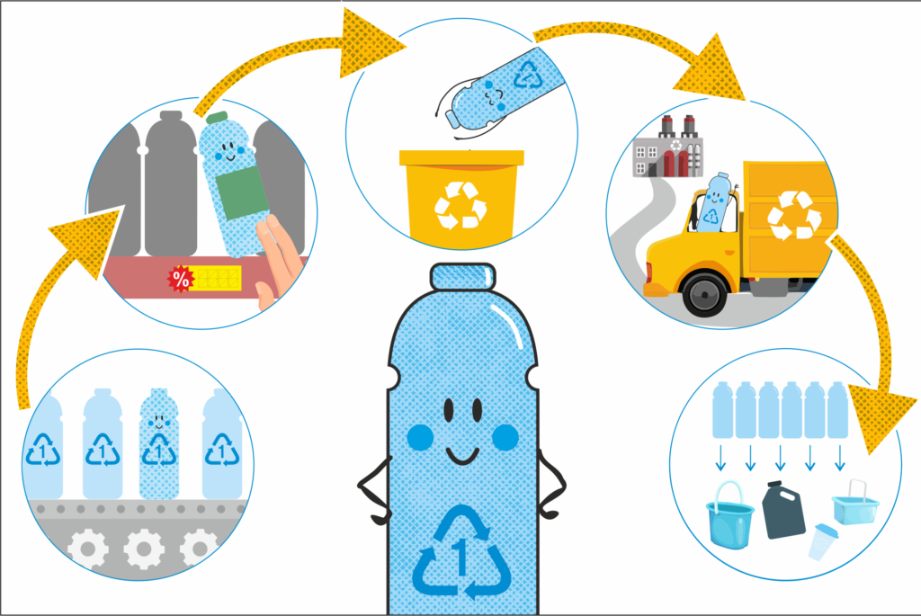 The Process of Plastic Recycling