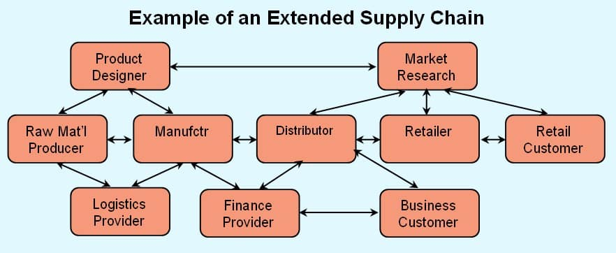 Supplier Support and Parts Availability